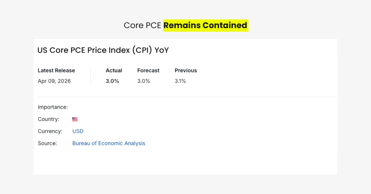 CPI vs Jobs: Is the Market Shifting to Recession?