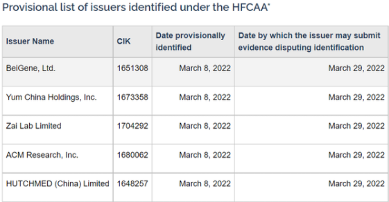 中概股周四遭血洗,创下08年以来最大规模单天暴跌