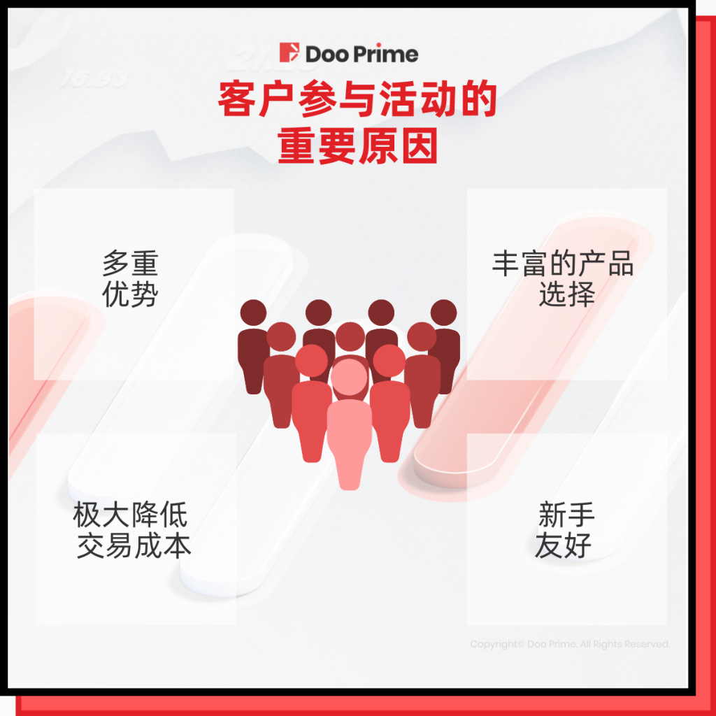 免息活动第二弹重磅来袭!零息投资无限机遇