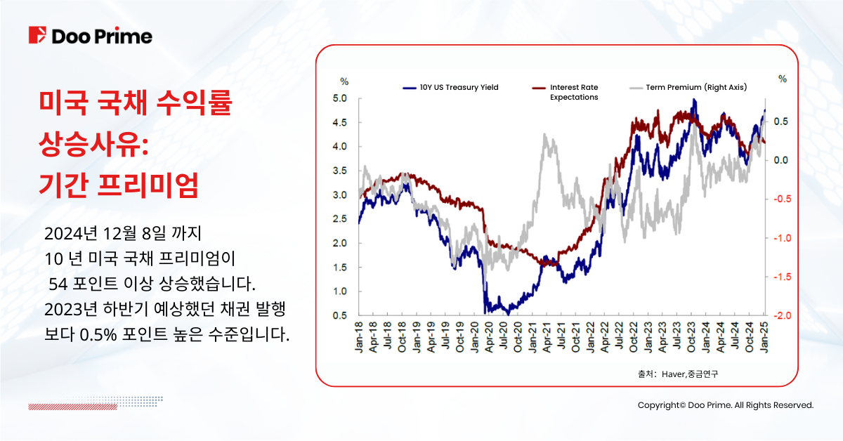 미국 국채 수익률 5% 근접, 투자자들에게 어떤 의미일까? 